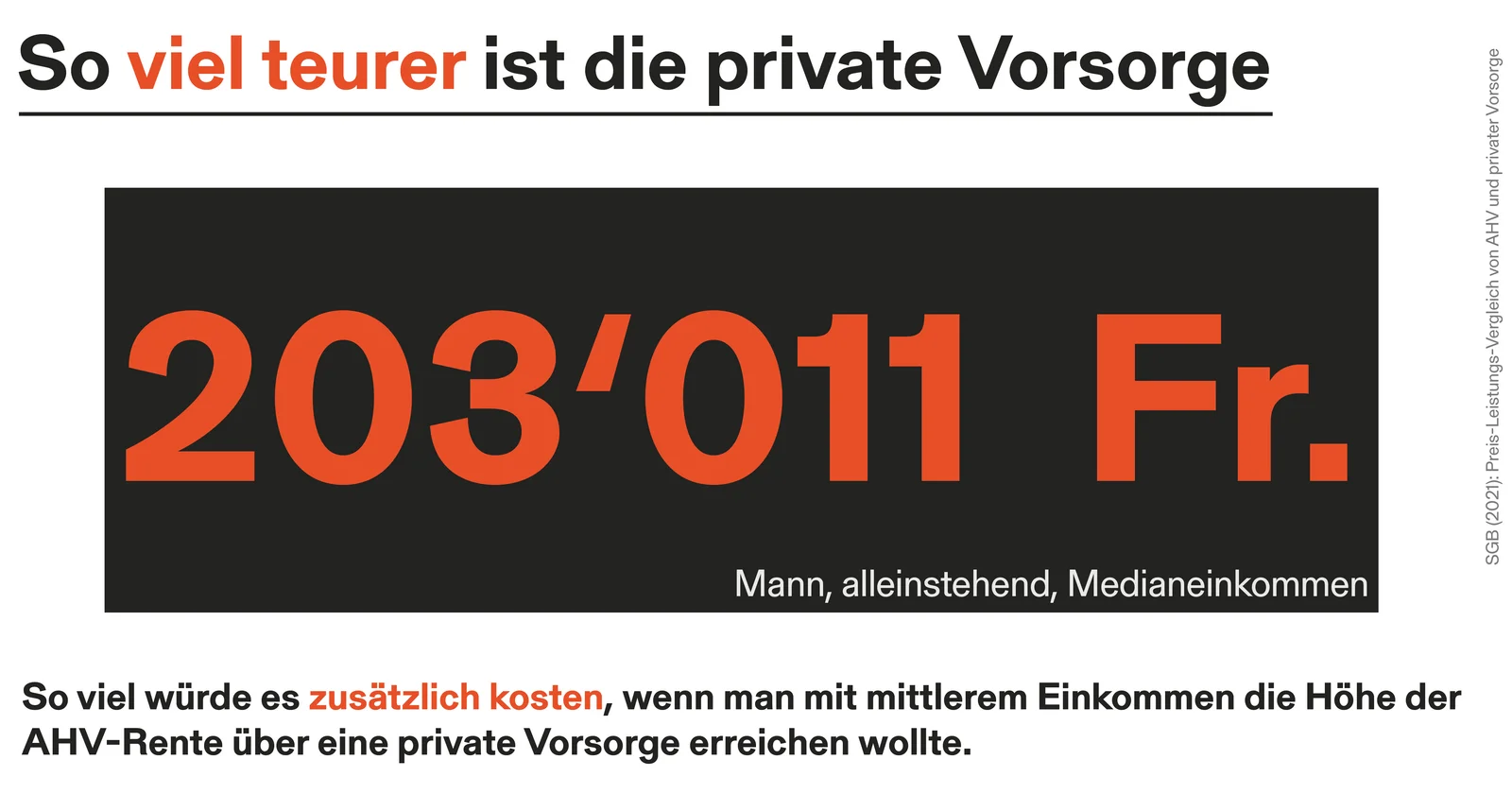 zum Vergrössern klicken Mehrkosten für einen Mann mit mittlerem Einkommen